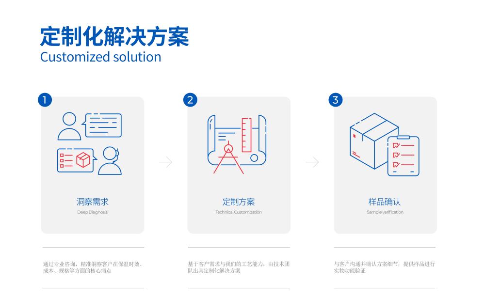 （中文）SPV-BIB系列网页版详情页_06(1) - 副本.jpg